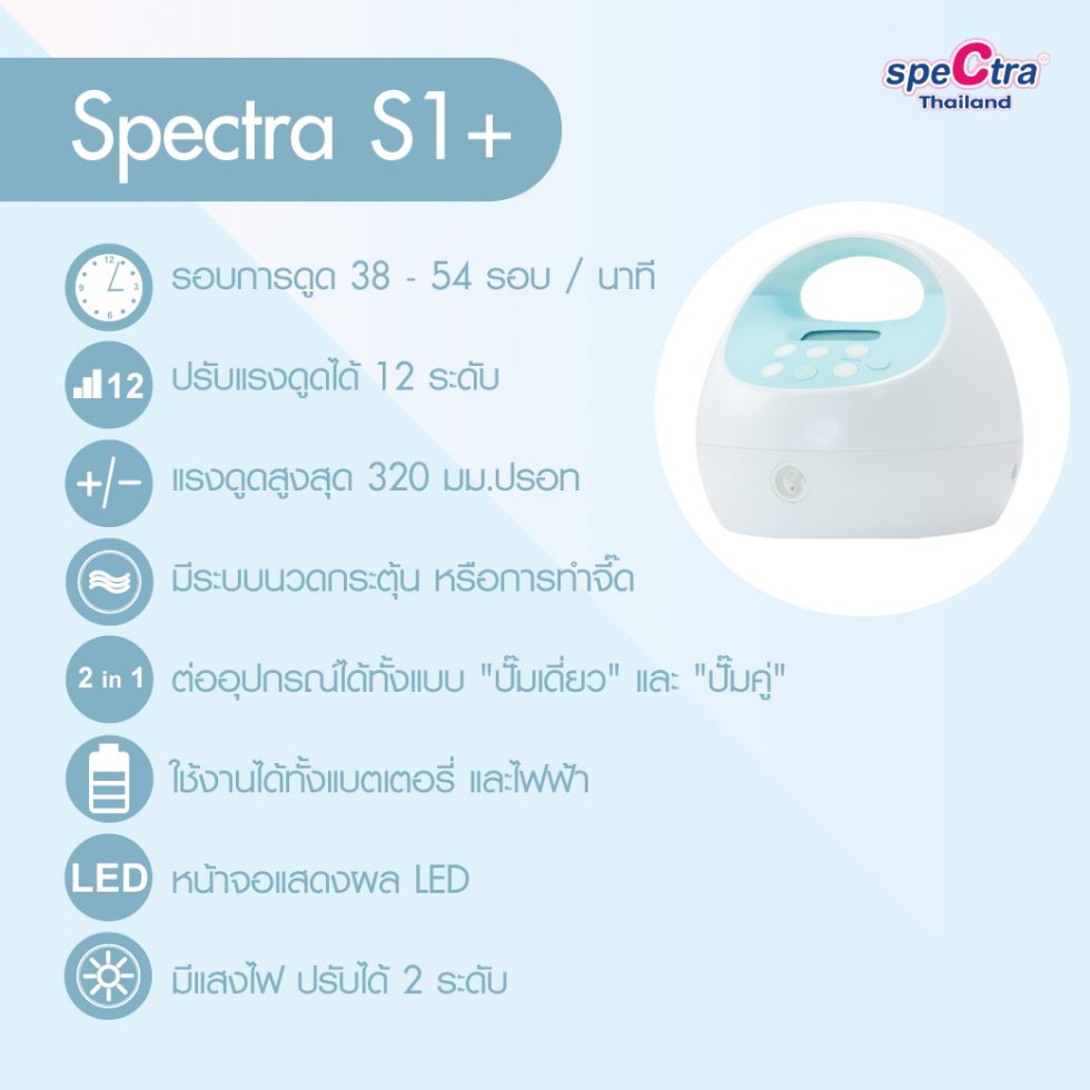 spectra s1 plus all in bundle