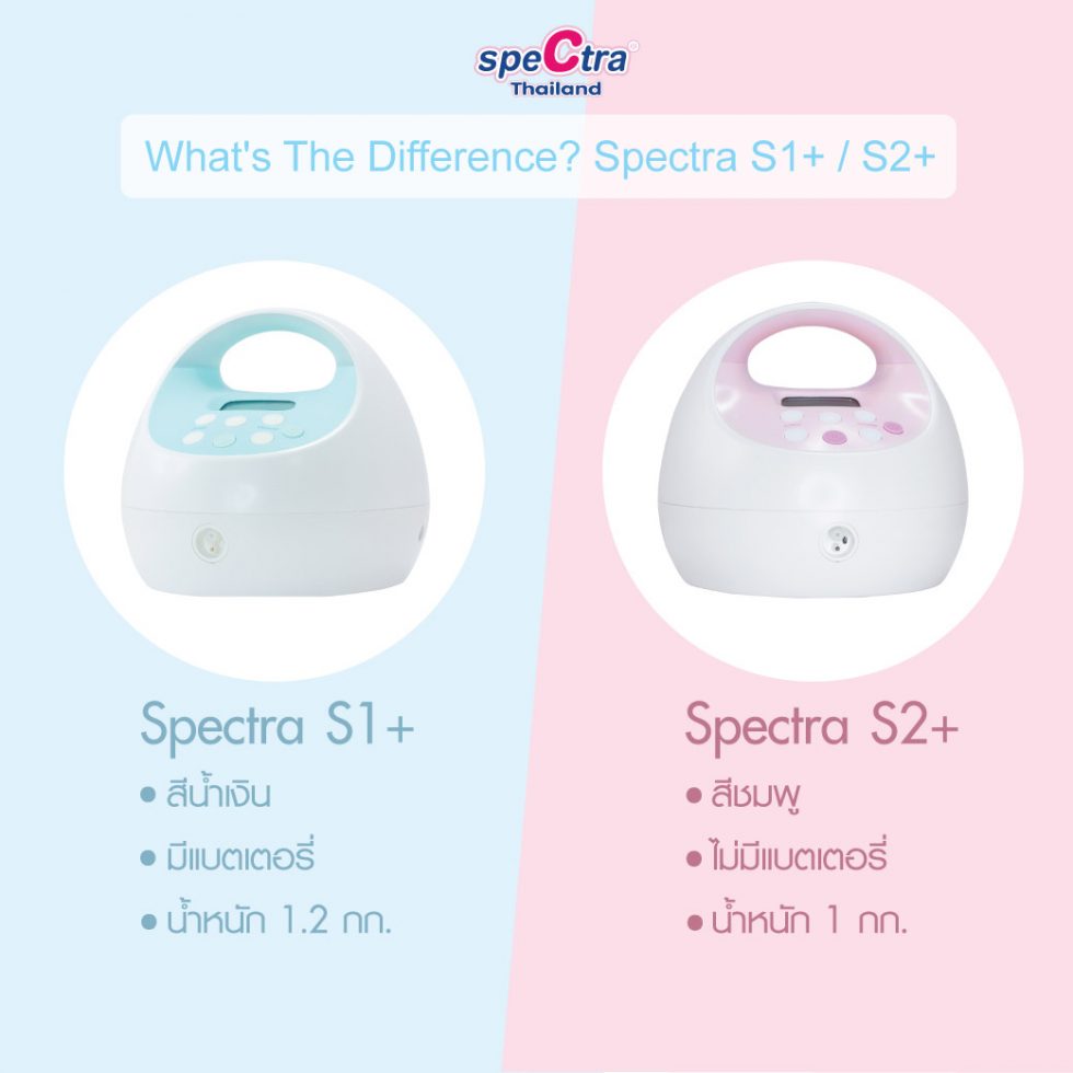 spectra s2plus and spectra 1